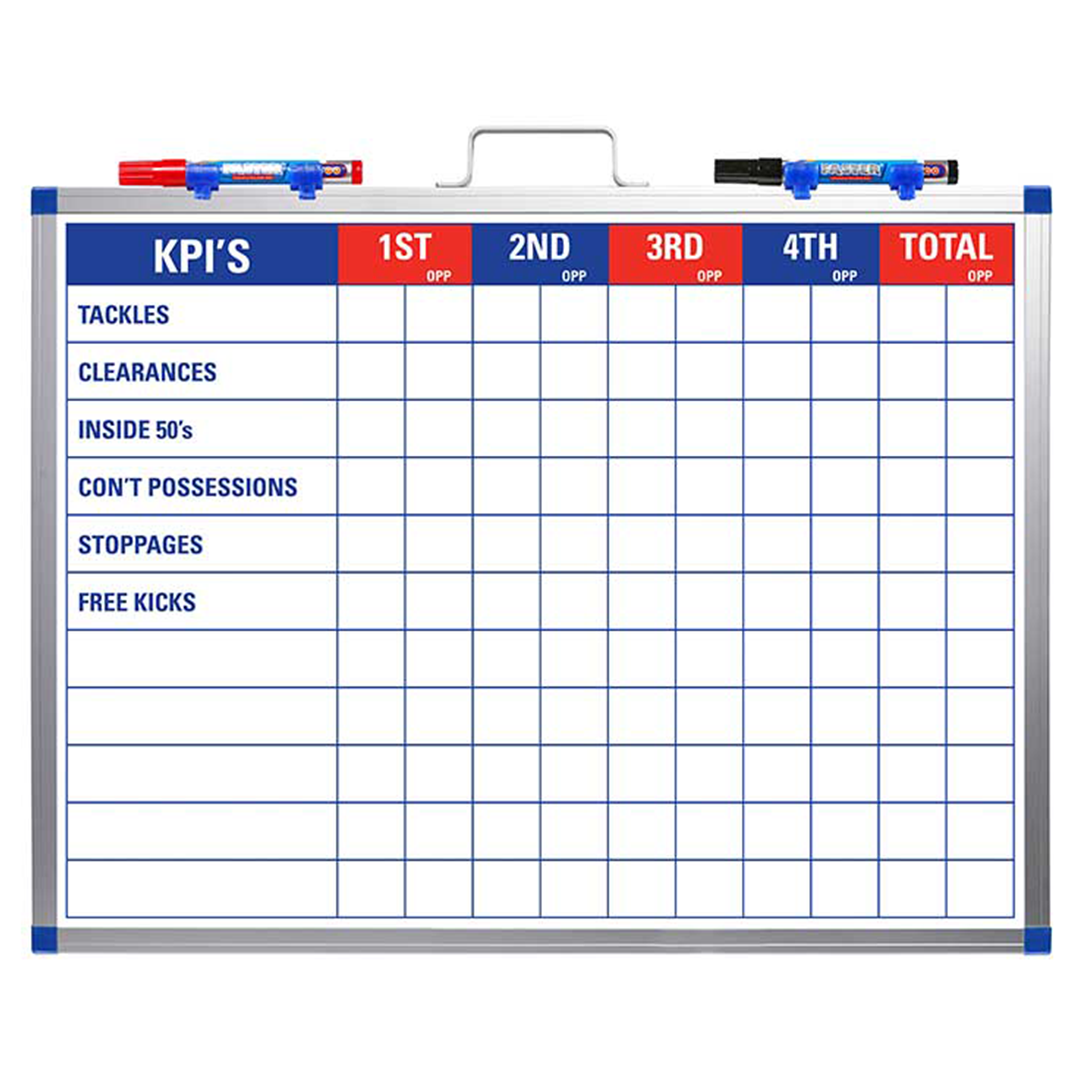 AFL KPI Coaches Board