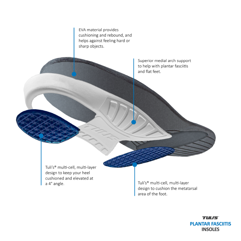 TULI S Planter Fasciitis Insole Victor Sports